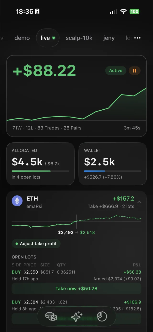 Bud app dashboard with today's profit, the allocated budget, the wallet and open ETH lots.
