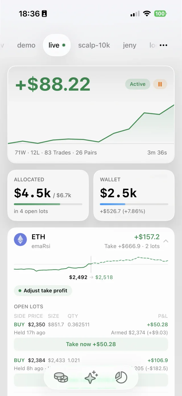 Bud app dashboard with today's profit, the allocated budget, the wallet and open ETH lots.