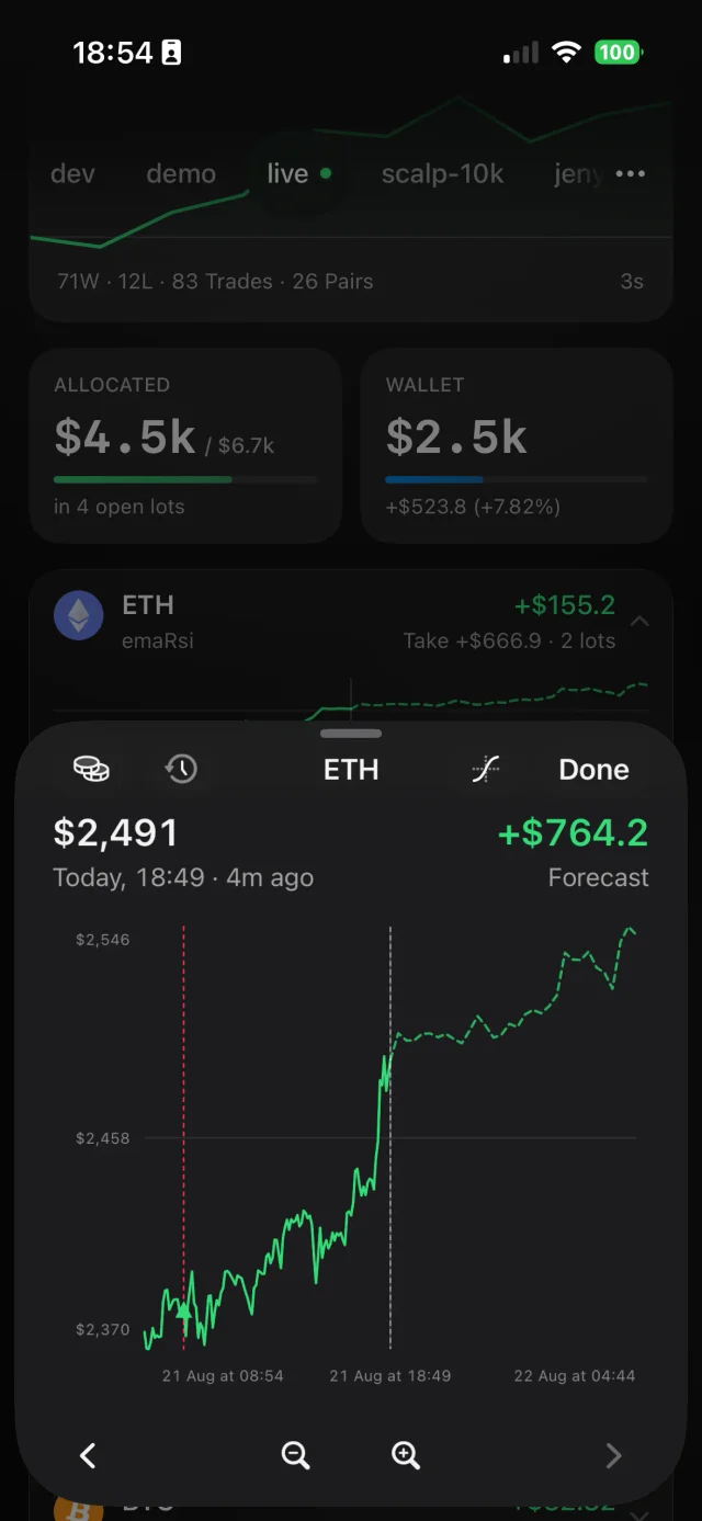 ETH chart in the Bud app with the price and its 7-day forecast.