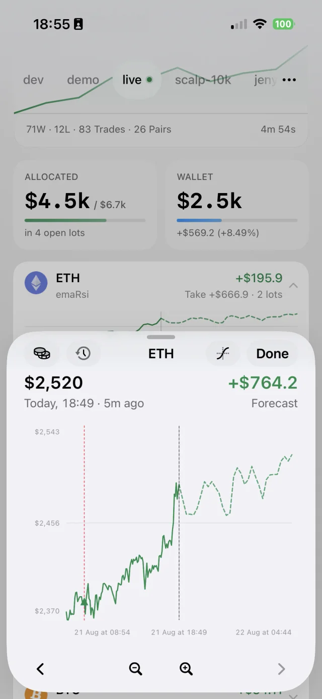 ETH chart in the Bud app with the price and its 7-day forecast.